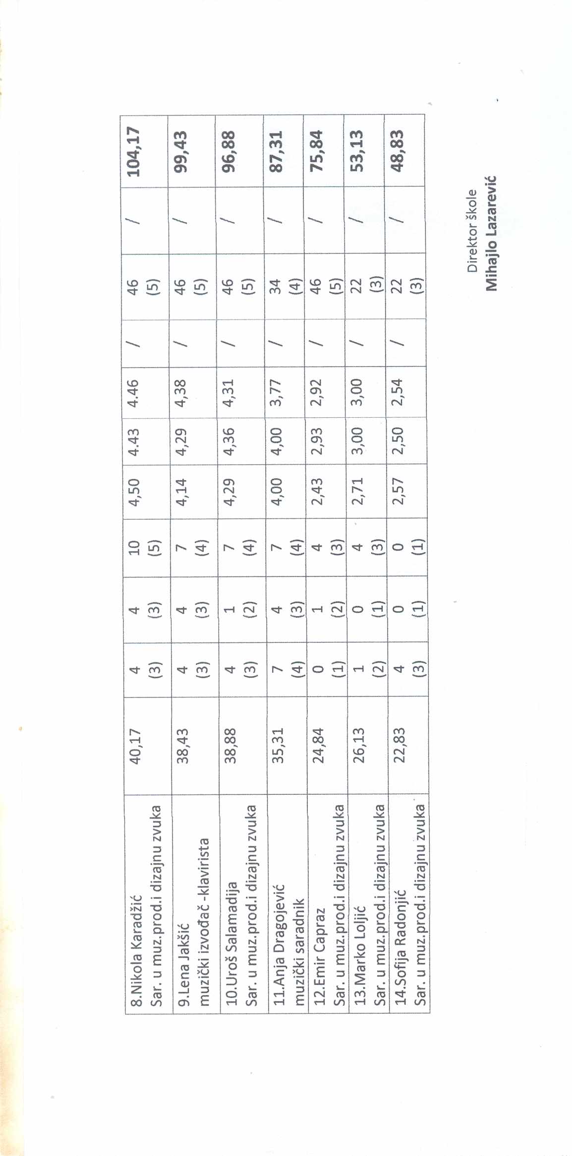 rang lista 2